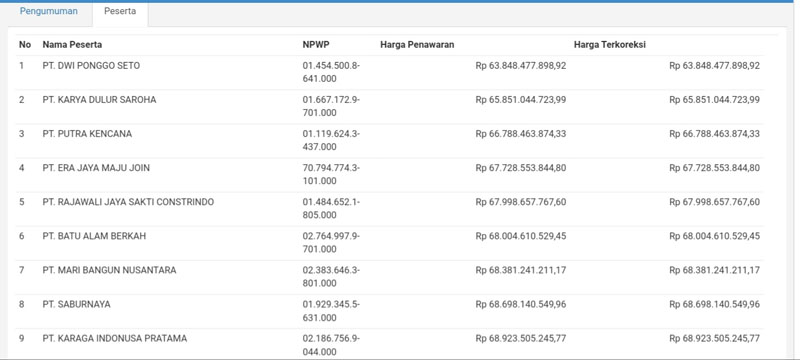 Penawaran+lelang+proyek+air+baku+Kesugihan+3