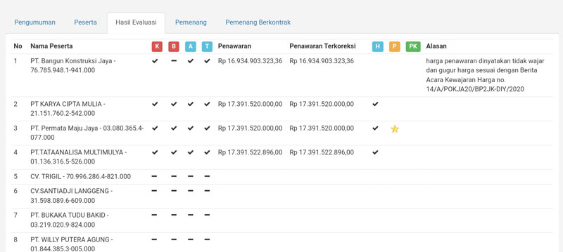 Penawaran+PT.+Karya+Cipta+Mulia+dan+PT.+Permata+Maju+Jaya%2C+sama+persis