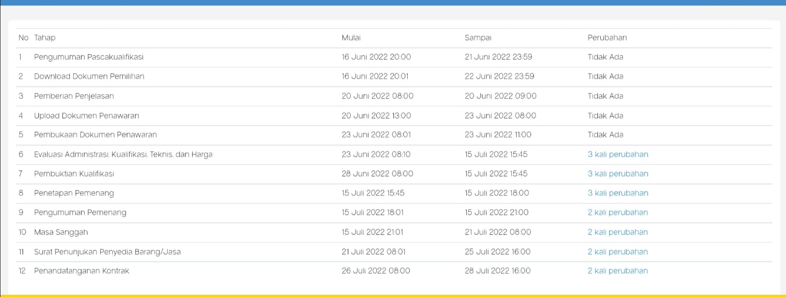 tahapan+tender+Pasar+Sapuran