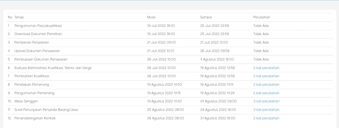 Pengumuman+tender+spmn+1+Watess+Tahap+III