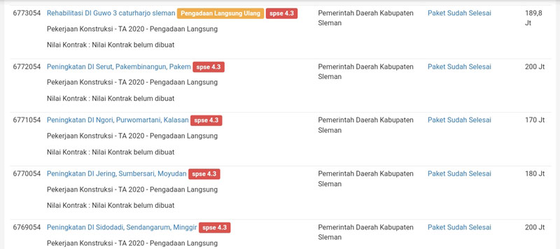 SDA+Sleman+menggarap+40+paket+PL+tanpa+dukungan+indikator+kerusakan+irigasi