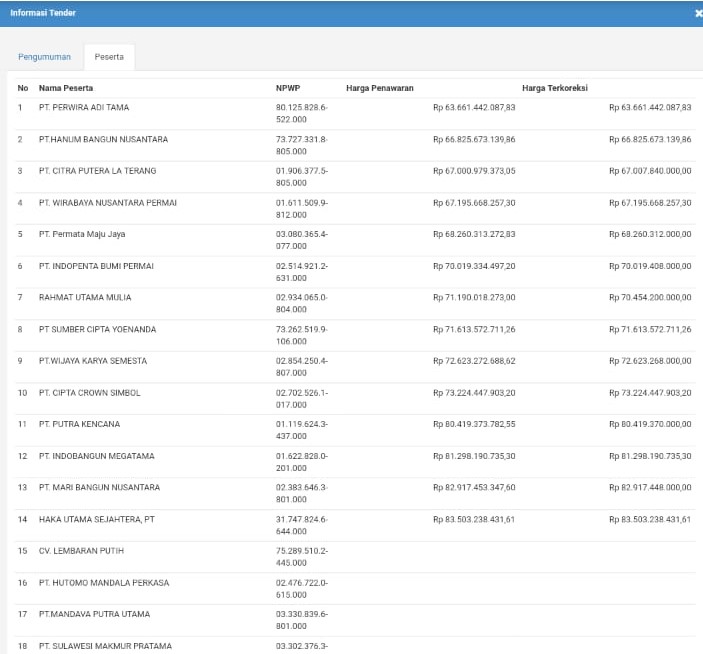 Penawaran Tender Kesugihan